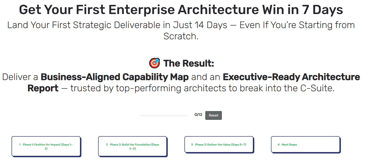 EA Fast-Impact Checklist Preview - Get Your First Enterprise Architecture Win in 7 Days